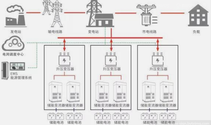 給退役鋰電池找份新工作 —— 聊聊鋰電池的梯次利用